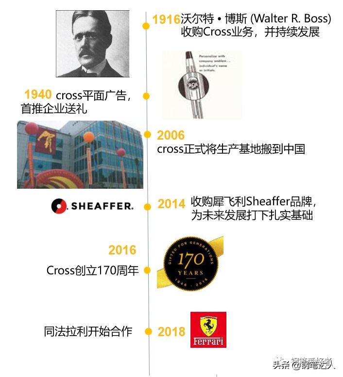 美国出名的钢笔品牌,美国高仕cross新世纪磨砂黑中性笔