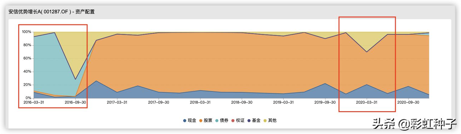 NO.550｜安信基金聂世林-安信均衡成长，值不值得买？