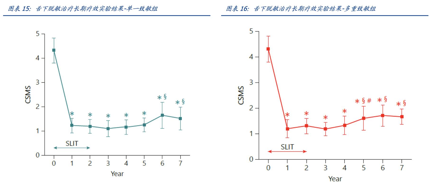 我武生物公司深度分析,我武生物粉尘螨滴剂什么地位
