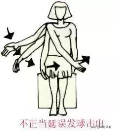 裁判员宣誓时正确手势图片,篮球裁判员手势大全及规则