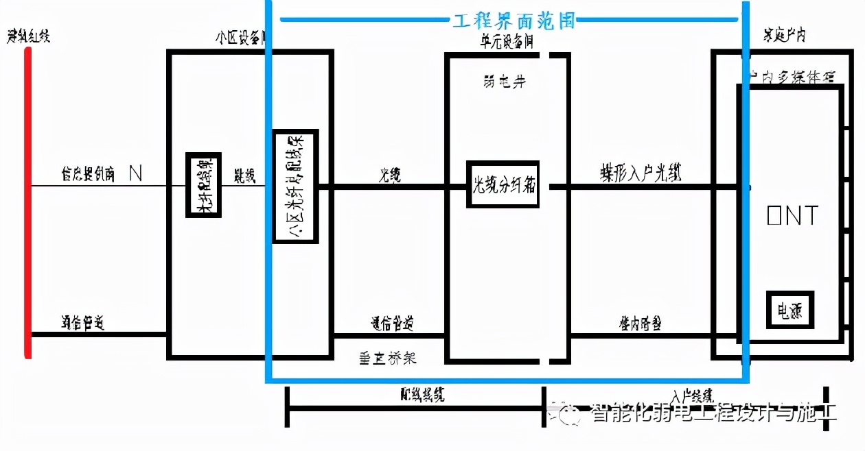 网络施工组织设计方案,网络系统施工设计方案