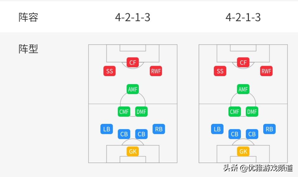 实况足球五后卫阵型推荐,实况足球推荐五后卫阵型