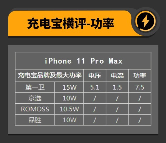 10000mah移动电源够用吗,最新的移动电源20000mah