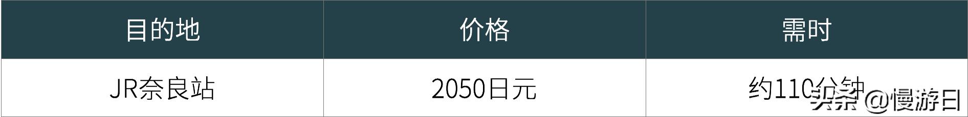 大阪京都交通攻略,大阪关西机场如何快速过关