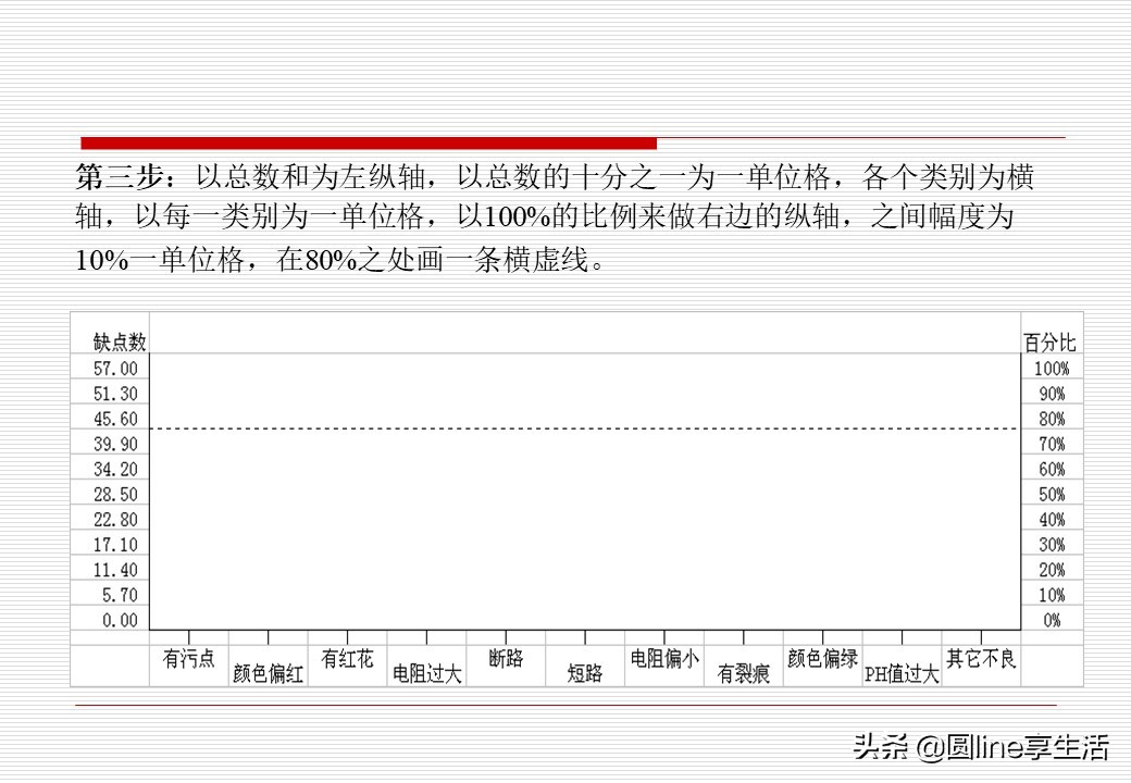 spc简单教材,spc实际运用教程