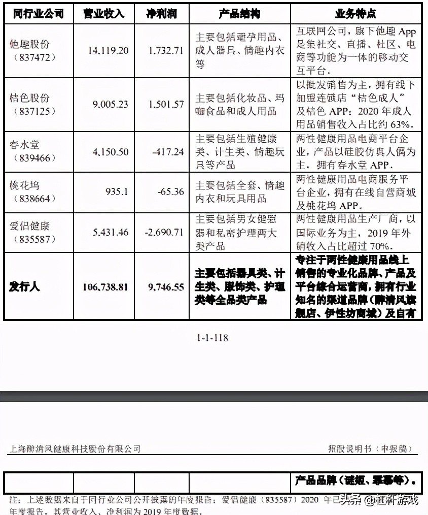 情趣用品专家“醉清风”，神秘低调准备上市，赚了个寂寞