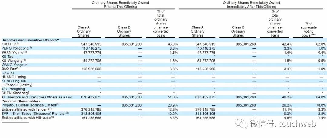 贝壳找房上市500强,贝壳找房市值519亿