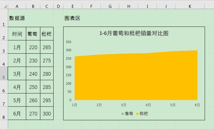 如何让excel重叠面积图显示出来,excel统计图系列重叠