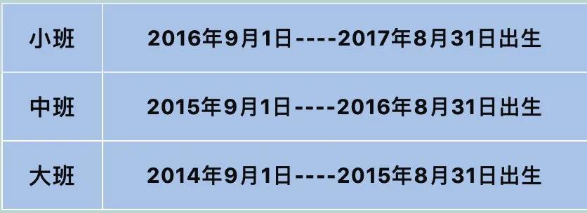 来啦！天一实验、前洲、长安街道普惠性民办幼儿园招生公告
