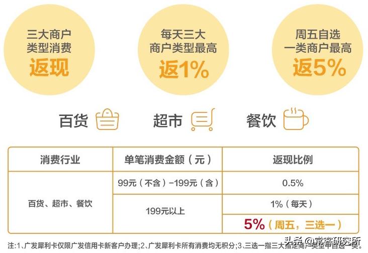 信用卡入门卡推荐,信用卡新手入门推荐