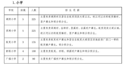 中山区中小学学区划分公示,中山市东区2024年小学片区划分