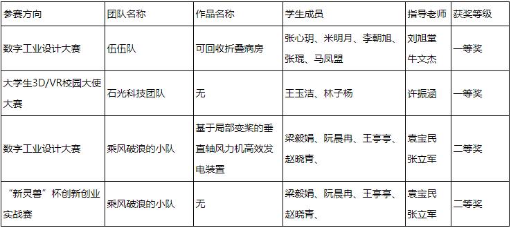 中国石油大学今年国奖是谁,中国石油大学一等奖名单