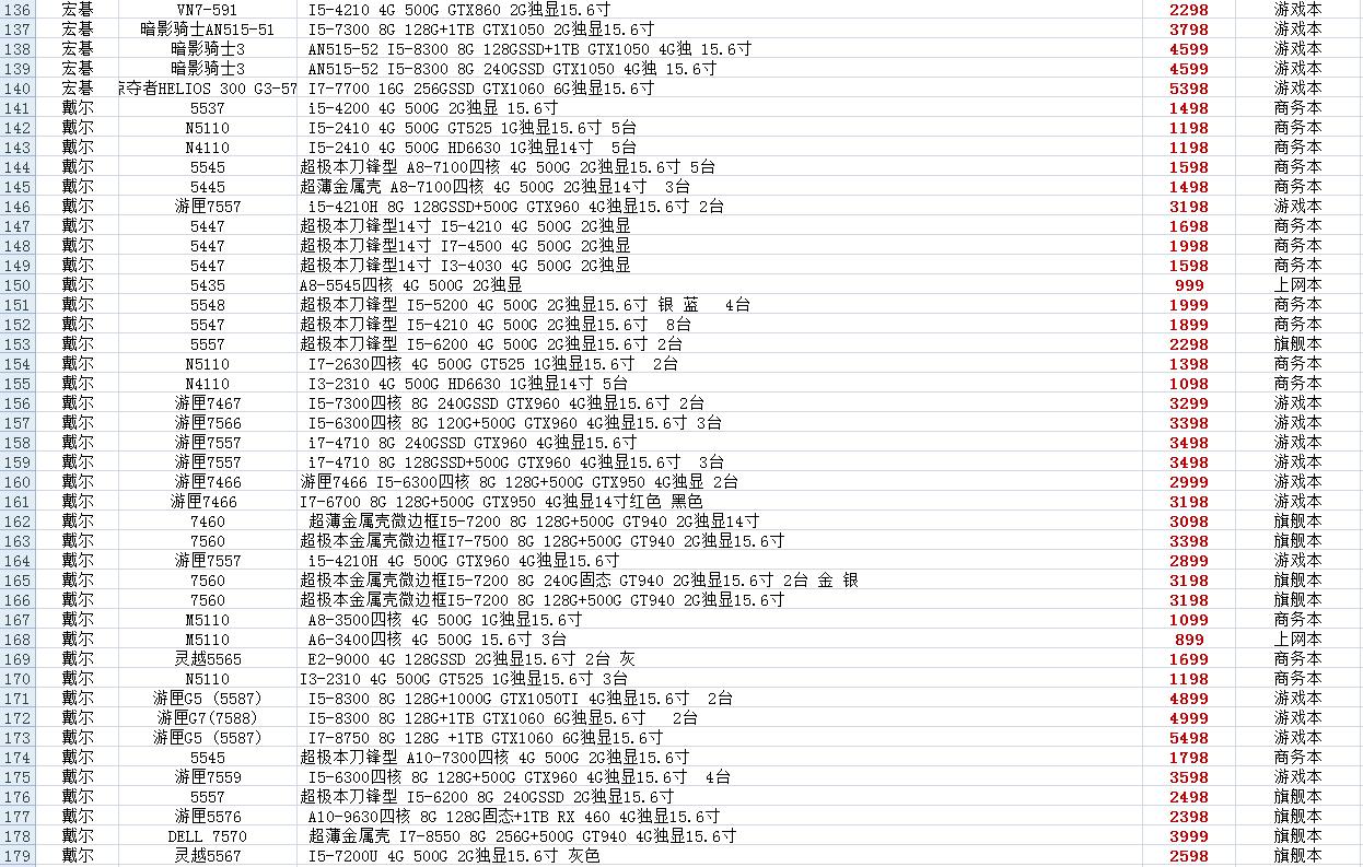 日本二手笔记本电脑报价,二手超薄笔记本电脑正品