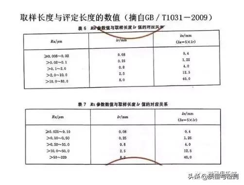 表面粗糙度的标注方法及示例,表面粗糙度的标注方法和概念