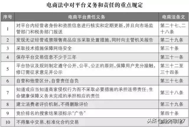 电子商务营业执照办理流程怎么样 (广州电子商务营业执照如何办理)