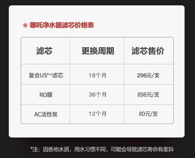 净水器安吉尔哪吒500g,安吉尔哪吒500g净水器什么型号的