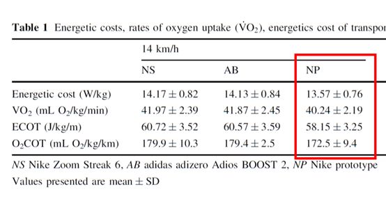 耐克next%新鞋,耐克next粉跑鞋