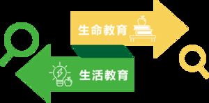 郫县嘉祥英卓恩幼儿园,温江嘉祥英卓恩幼儿园