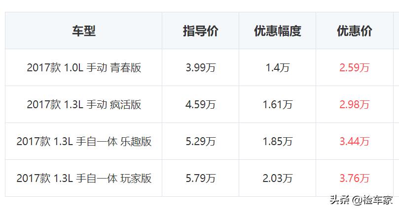 7年的吉利远景x1还值得买吗,吉利远景x1还买得到吗