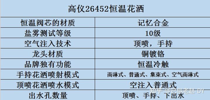燃气热水器恒温花洒忽冷忽热,洗澡水忽冷忽热你还会继续洗吗