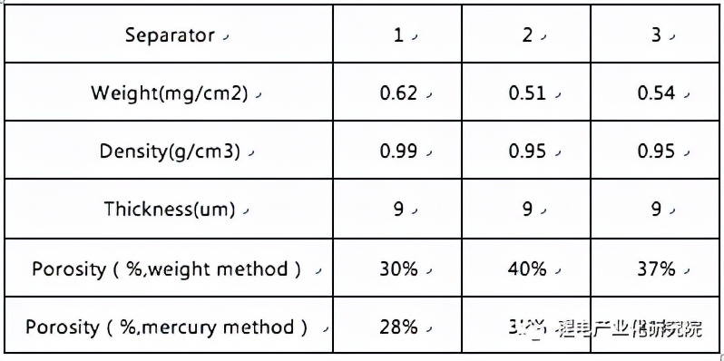 锂离子电池pe隔膜,锂离子电池隔膜知识心得体会