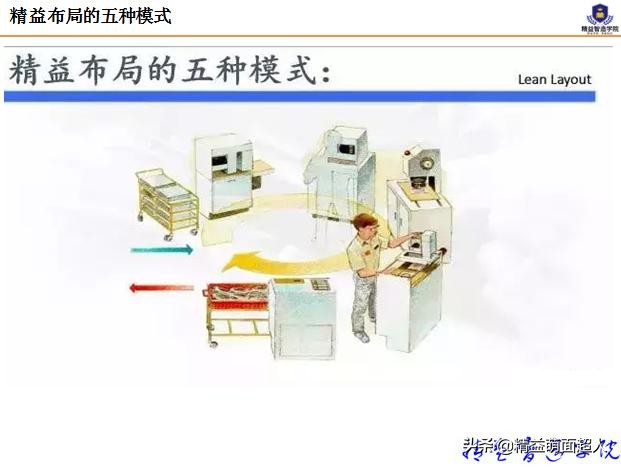 led工厂车间规划与布局,工厂规划与布局设计