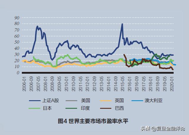 孙谦、孙翔宇：中国股市开放的目的何在？