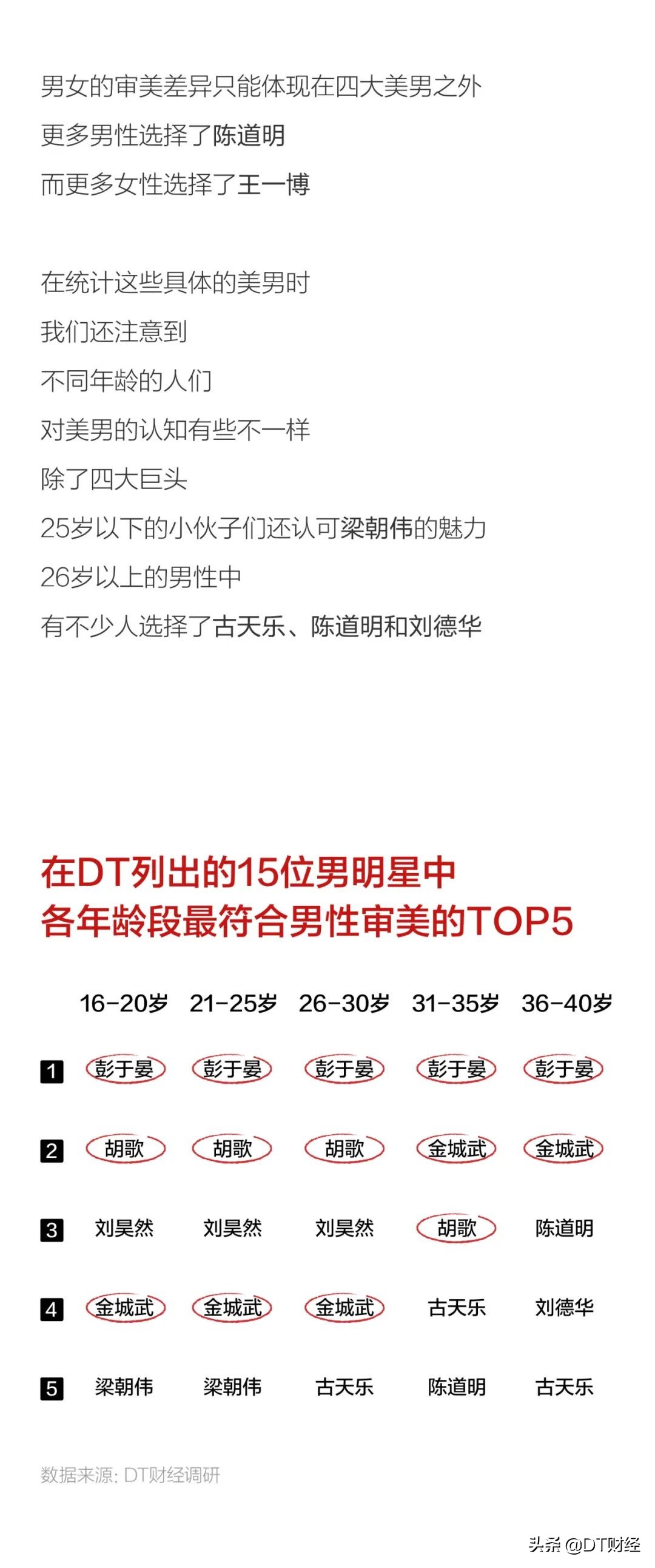 当代优秀男性标准,当代男性身材