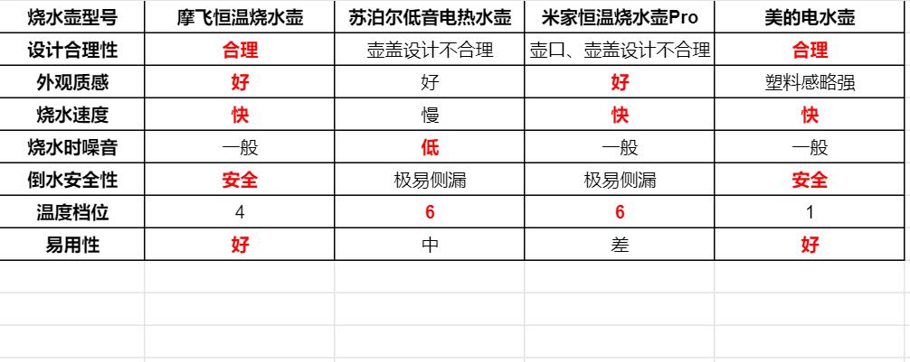 家用电水壶买什么牌子,家庭用的电热水壶哪种最实用