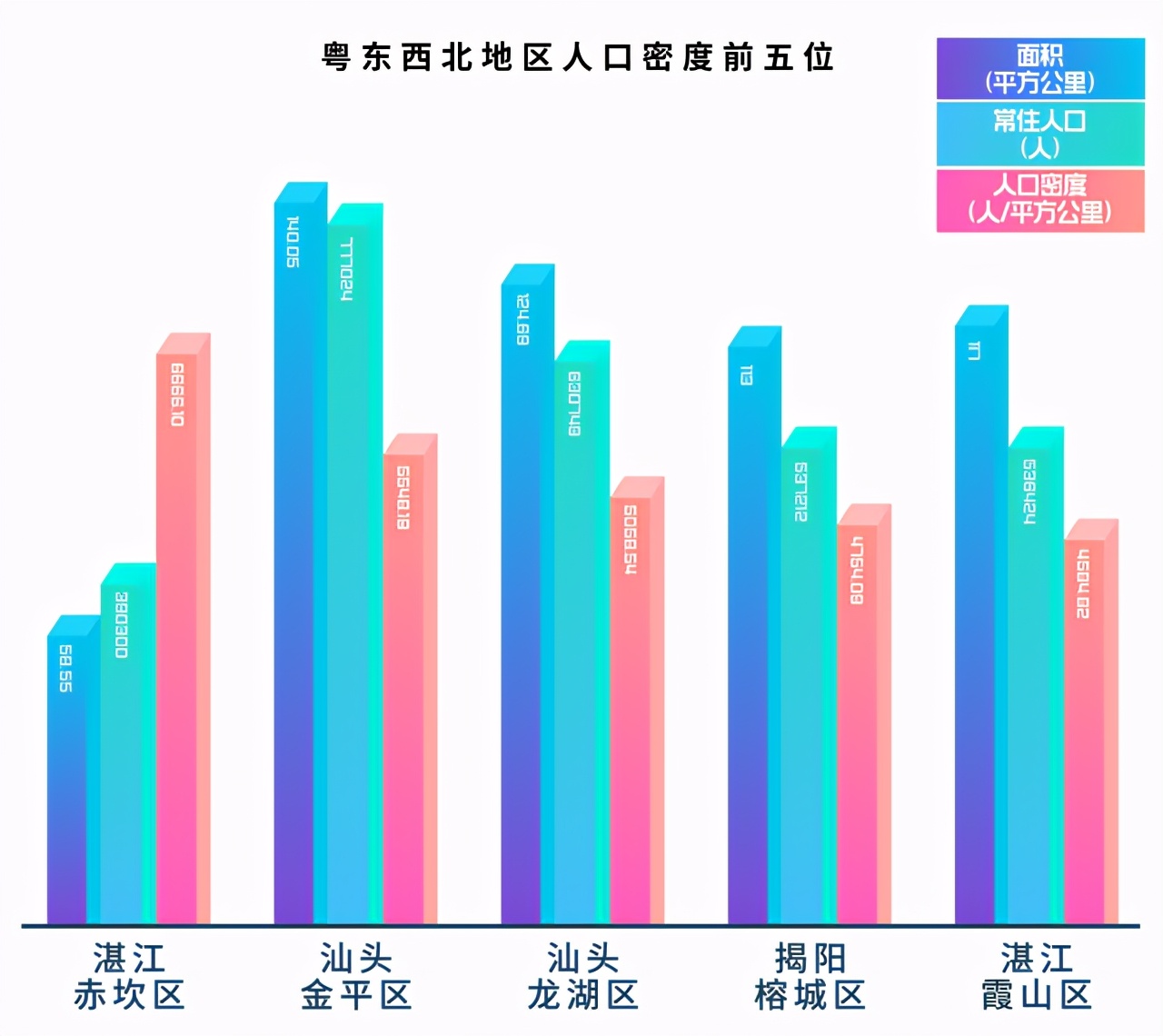 广东人口比江苏多多少人口,广西人口多还是广东人口多