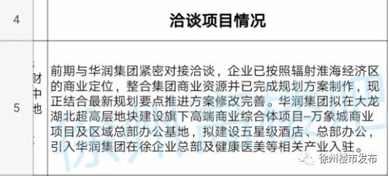 徐州新城区金融集聚区商业规划图,徐州新城区规划地标