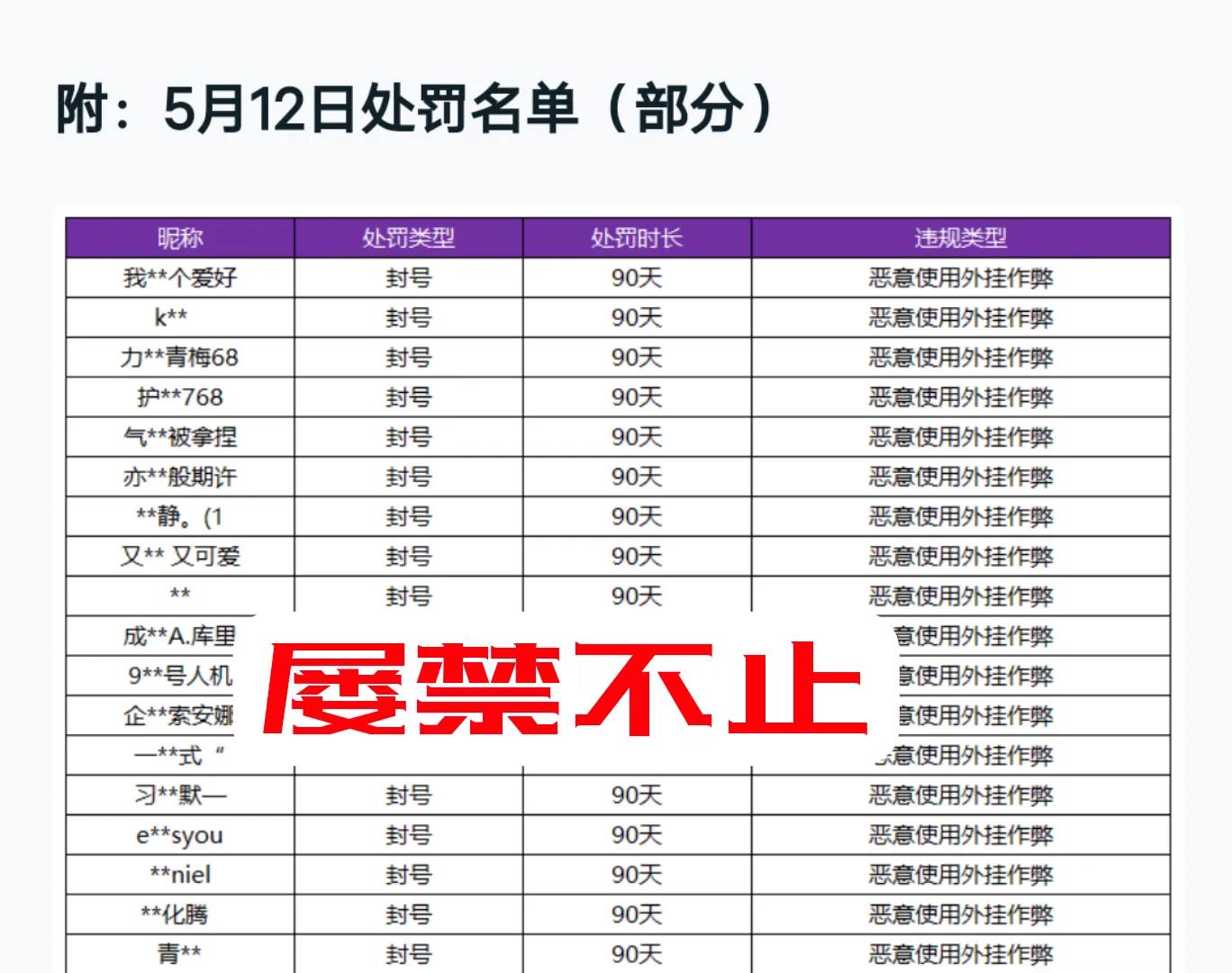 外挂封号会被禁榜多久,外挂违法吗怎么处罚