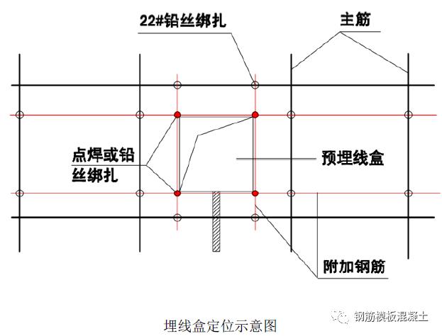 钢筋分项工程质量控制和验收要点,钢筋工程施工检查内容有哪些