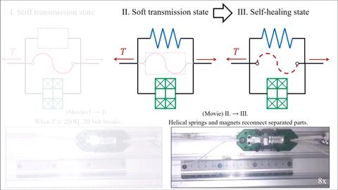 神奇！东京大学机器人获得液体金属肌腱，可实现自我痊愈