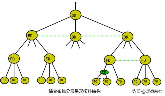 智能建筑与综合布线的联系,综合布线和智能建筑是怎样的关系