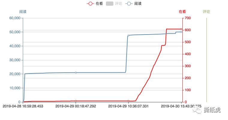 omg美妆学院,omg美妆成都