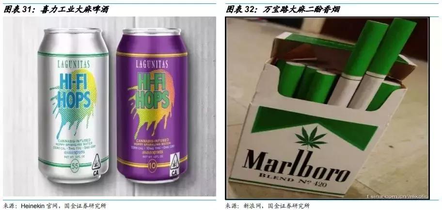 工业大麻素研究成果,工业大麻素研究