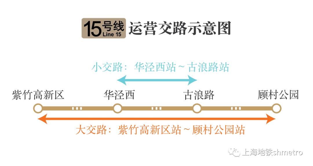 15号线运行线路示意图,15号线看轨道