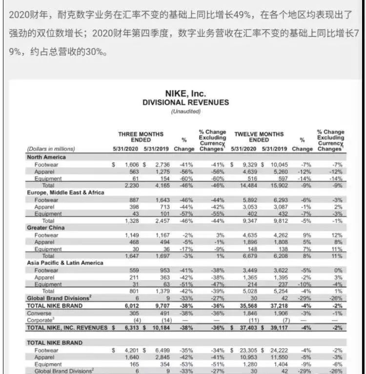 *制抵**棉花又拒用*疆新**员工，不道歉的耐克，凭什么这么嚣张？