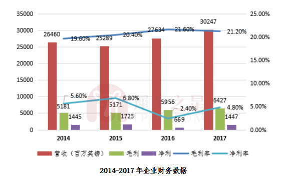菲莫国际烟草与中烟,菲莫国际烟草