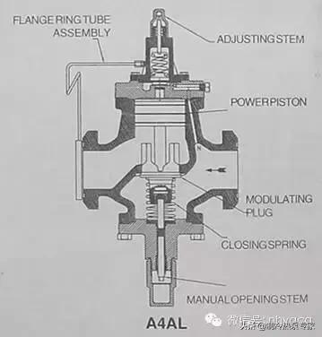 螺杆式空气压缩机故障及维修,螺杆式压缩机的工作原理动画