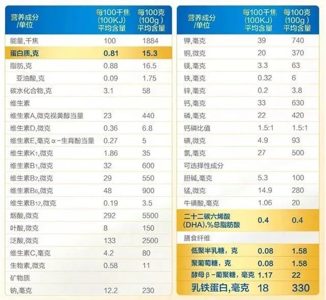 便宜奶粉就是劣质奶粉吗,高价奶粉和低价奶粉区别