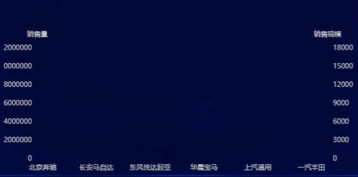 颜值爆表的可视化大屏怎么做？看这篇就对了