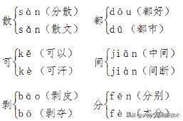 一年级下册语文各单元知识点归纳,2020人教一年级下册语文重点归纳