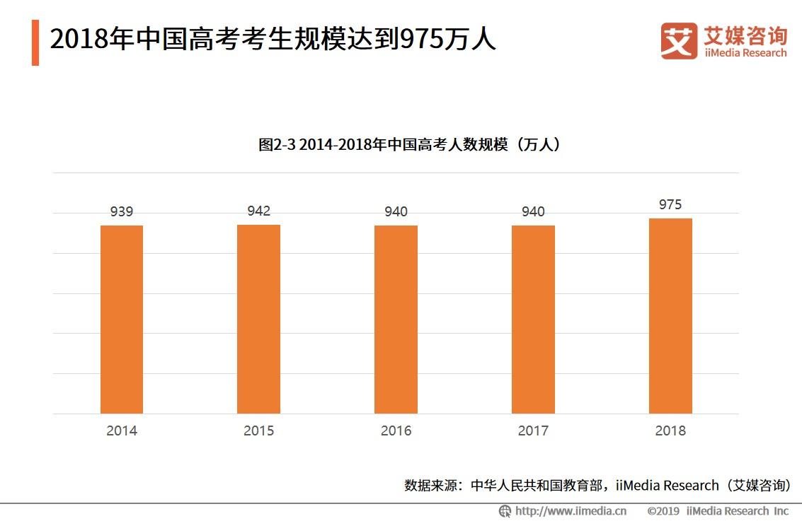 大学城周边消费高吗,大学城附近商圈有什么优势