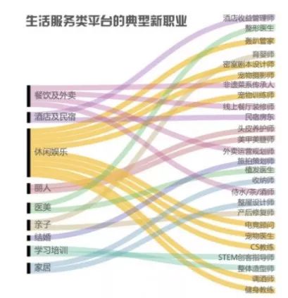 成都“养牛人”火了阴间设计师、闻屁师等职业或成“潜力股”