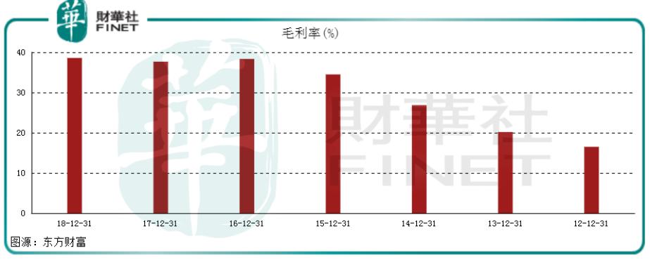 达利食品300亿,达利食品业绩