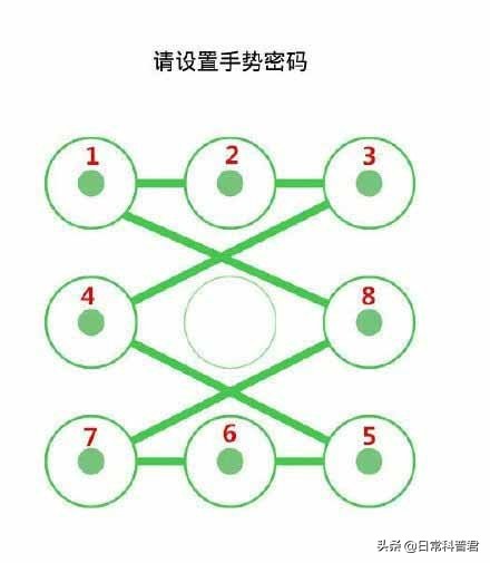 手机手势密码怎么设置才好看点,设置手机手势密码该怎么操作