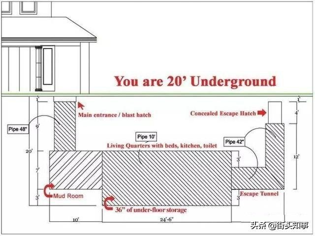 美国人为防止末日建造的避难所,美国男子建地下避难所