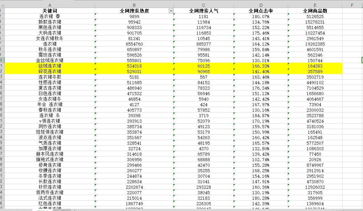 新手淘宝卖家怎么做标题,淘宝卖家写标题怎么写吸引人